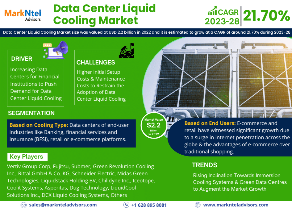 Data Center Liquid Cooling market