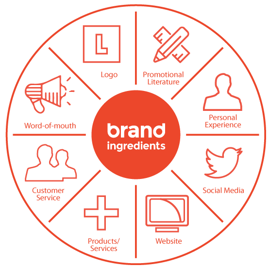 brand services in uk